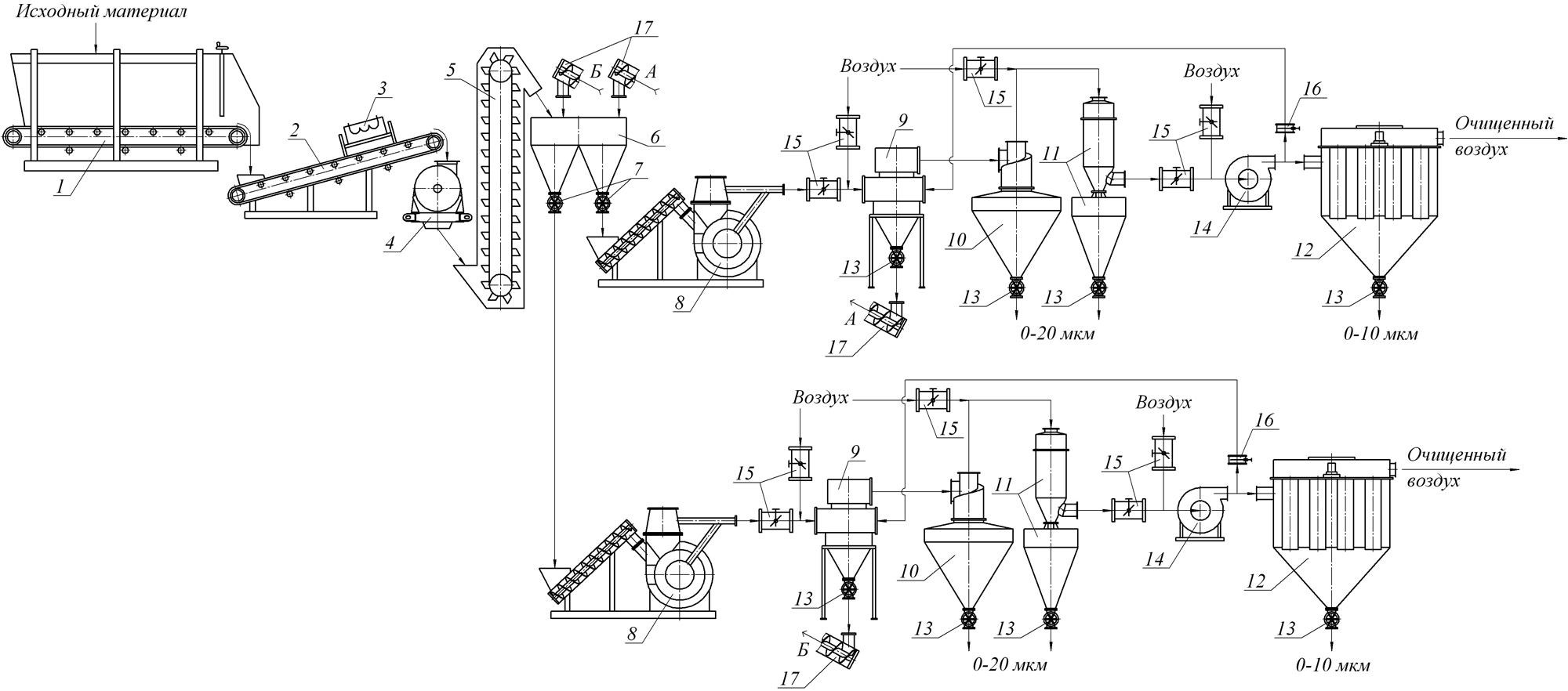 Измельчение доменного шлака