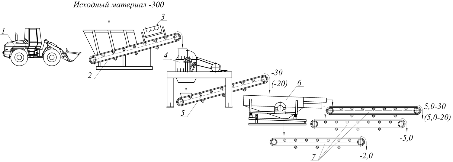 Измельчение анодного огарка