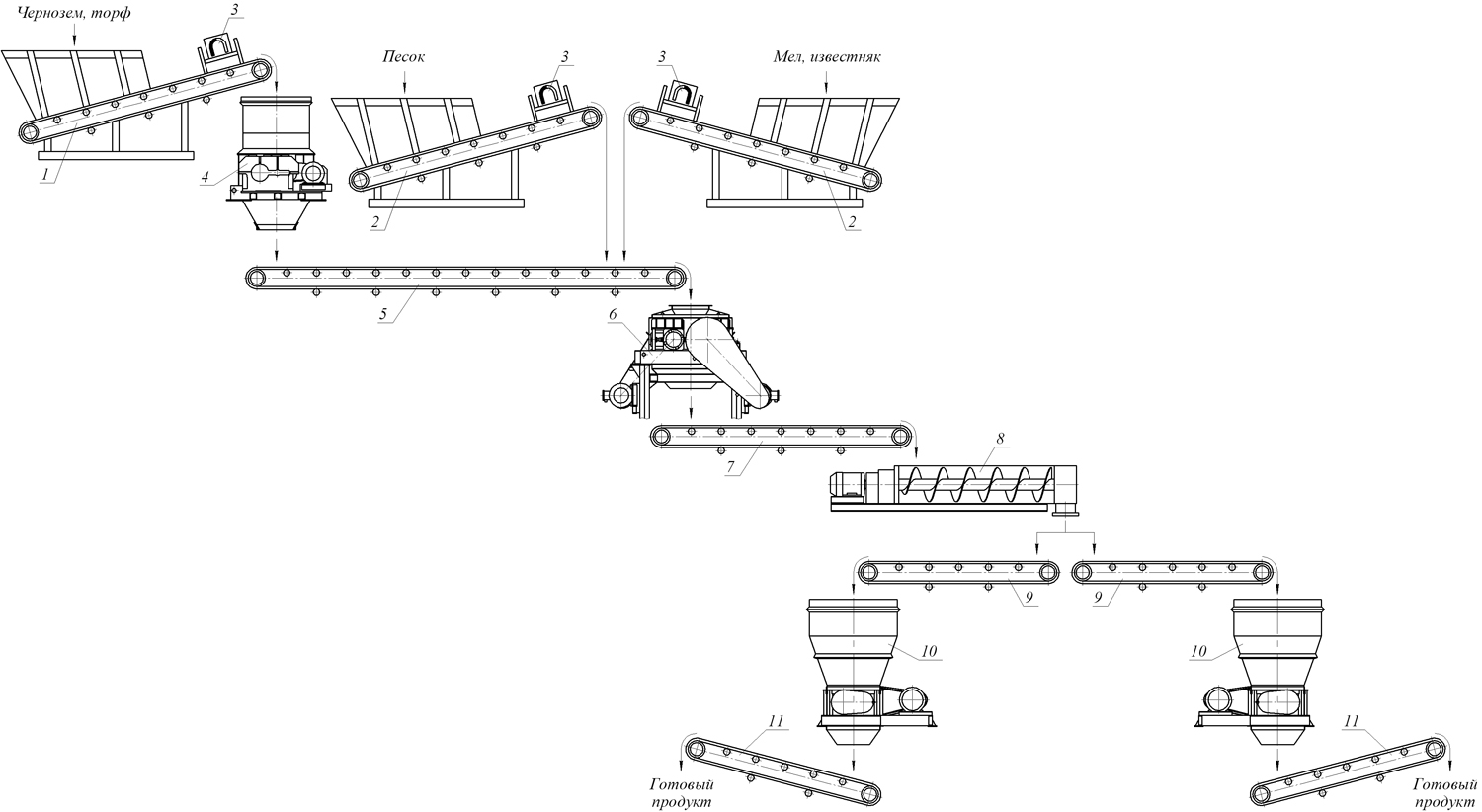 Трава, кора, корни и корнеплоды