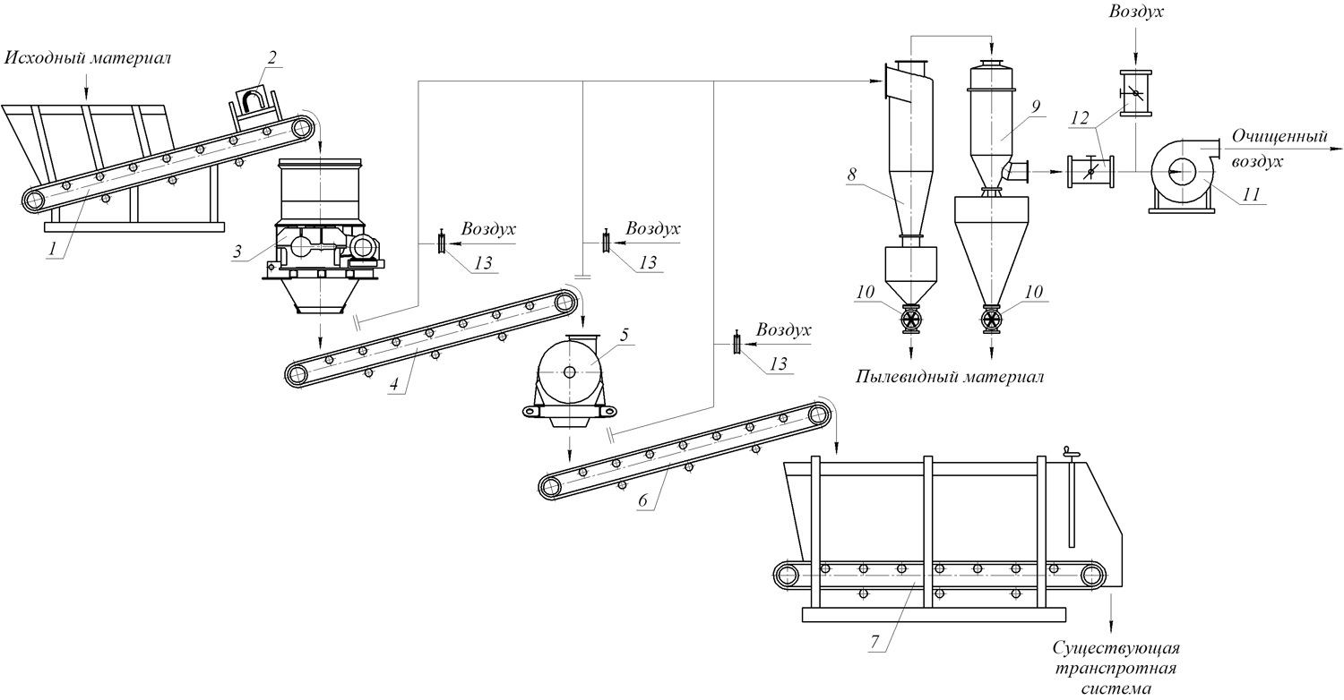 Получение шамота 