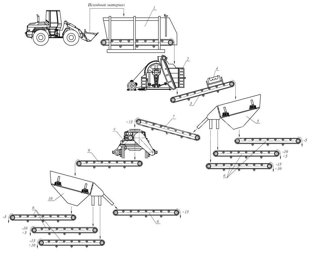 Дробильно-сортировочный комплекс с валковыми дробилками