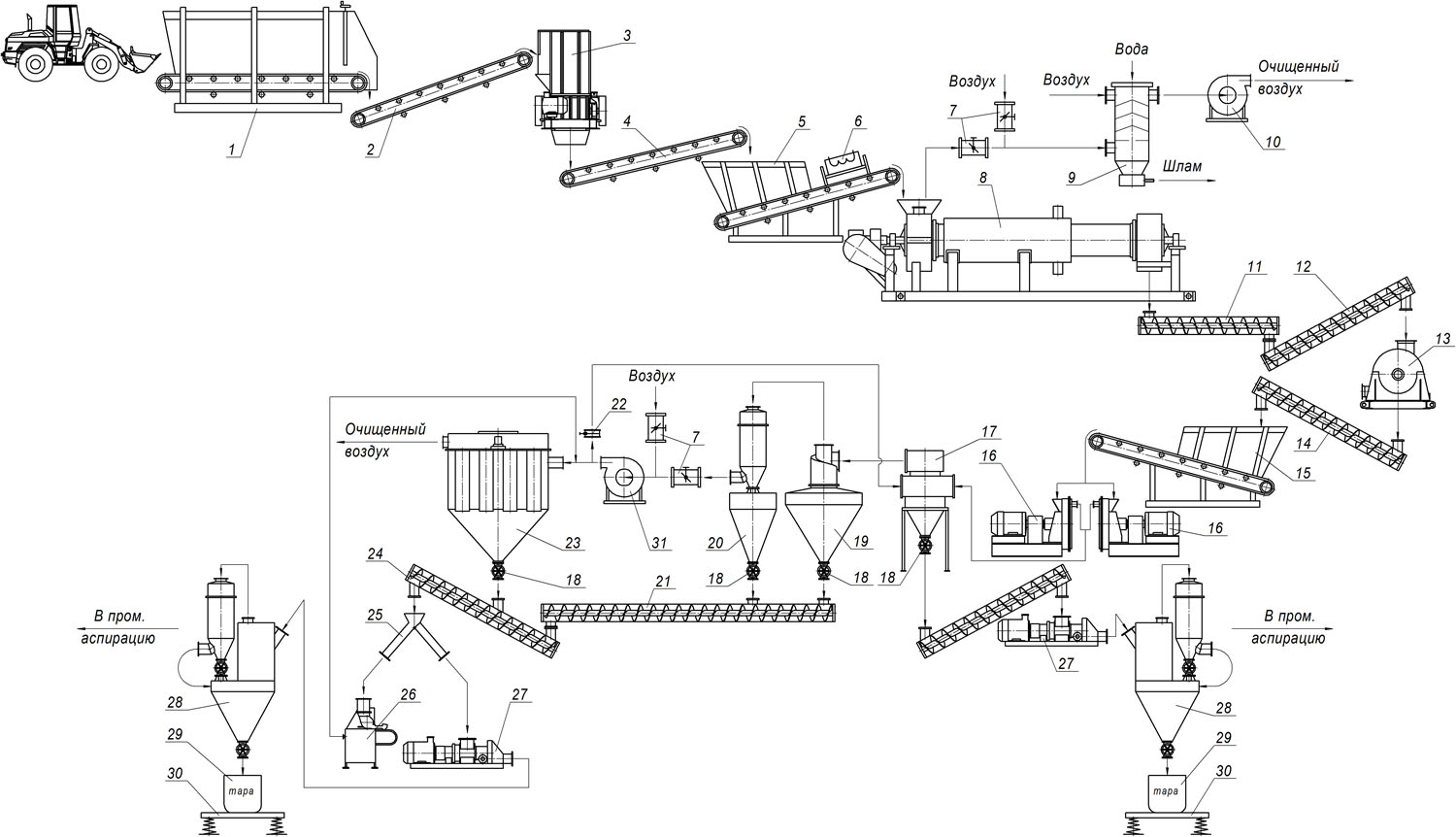 Тех схема карбоната кальция