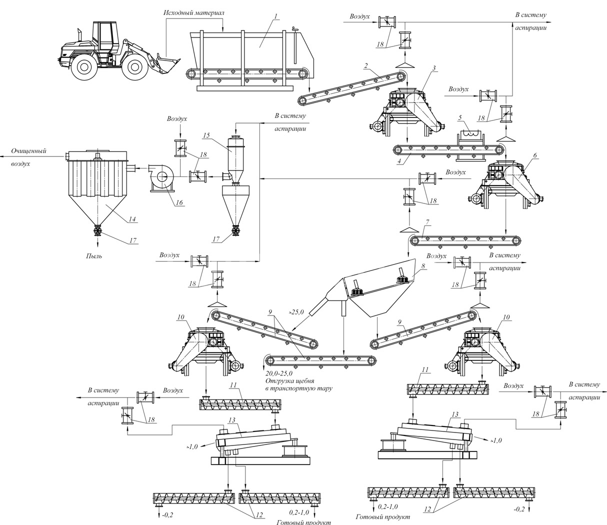 Дробильно-сортировочный комплекс по переработке известняка, мрамора и доломита