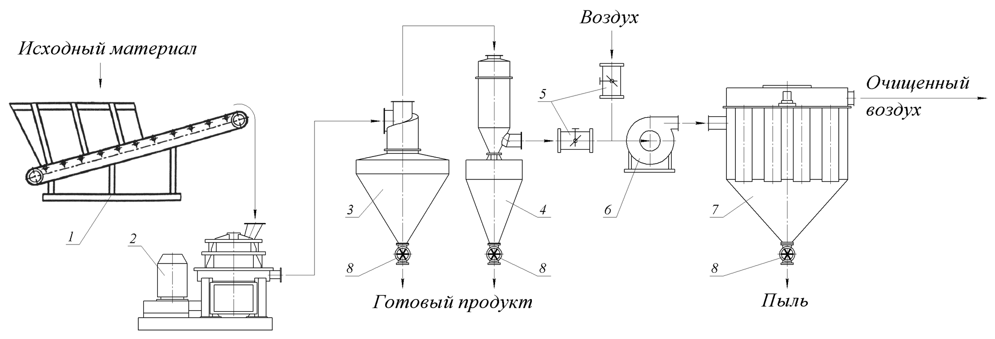 Древесная мука