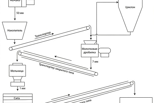 Линия переработки прессованных алюминиевых банок
