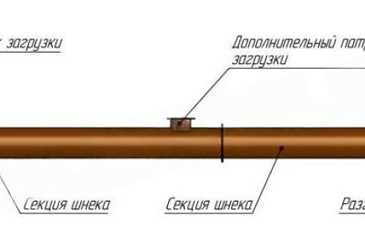 Универсальный блочный модуль дозирования сыпучих компонентов