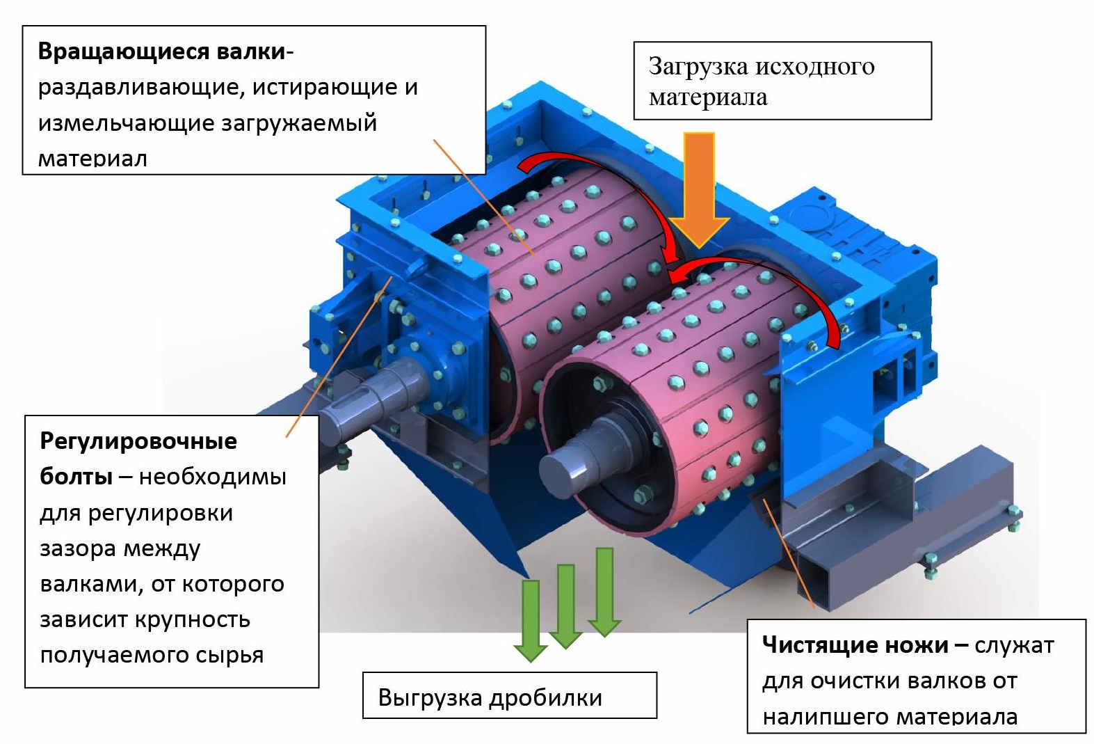 Схема валковые дробилки