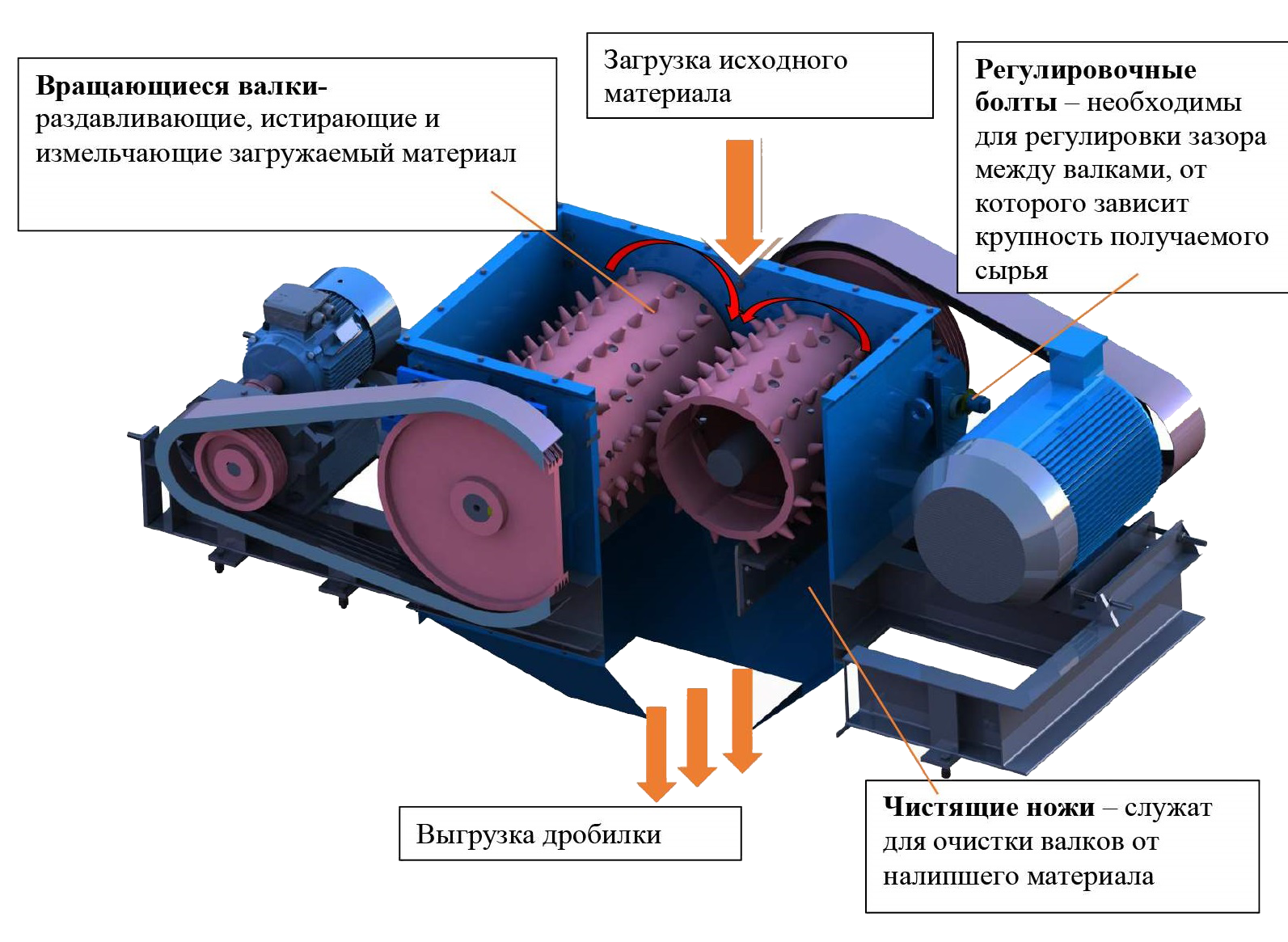 Валковая дробилка фото