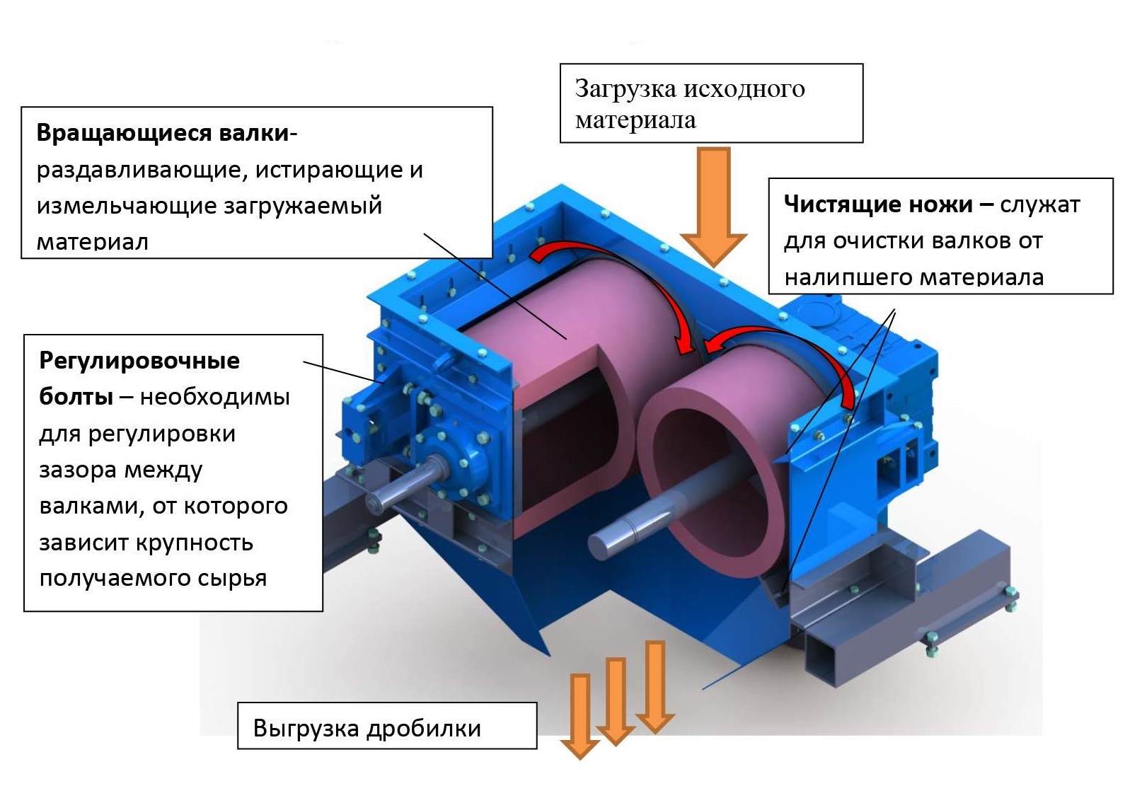 Схема валковые дробилки