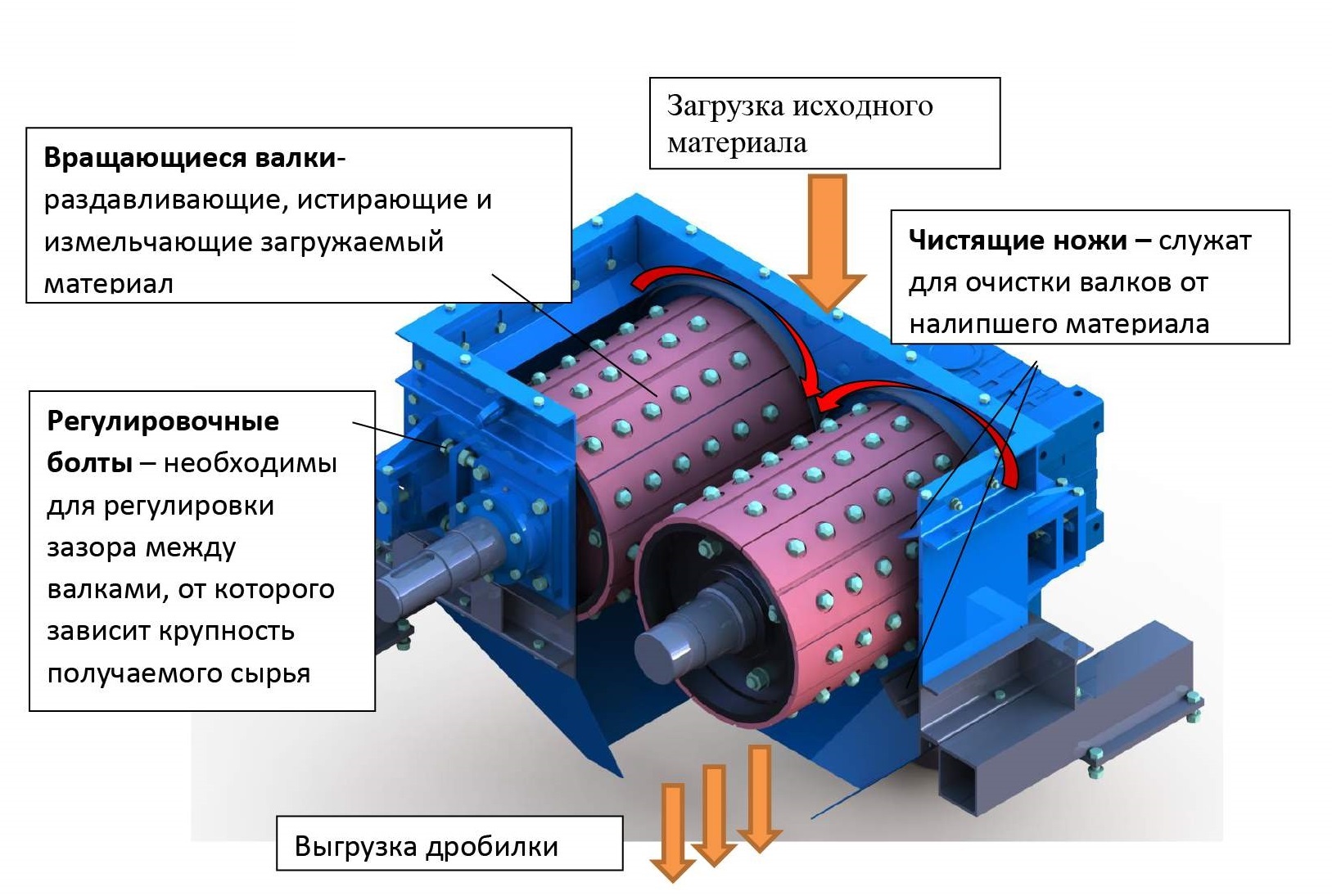 Схема валковые дробилки