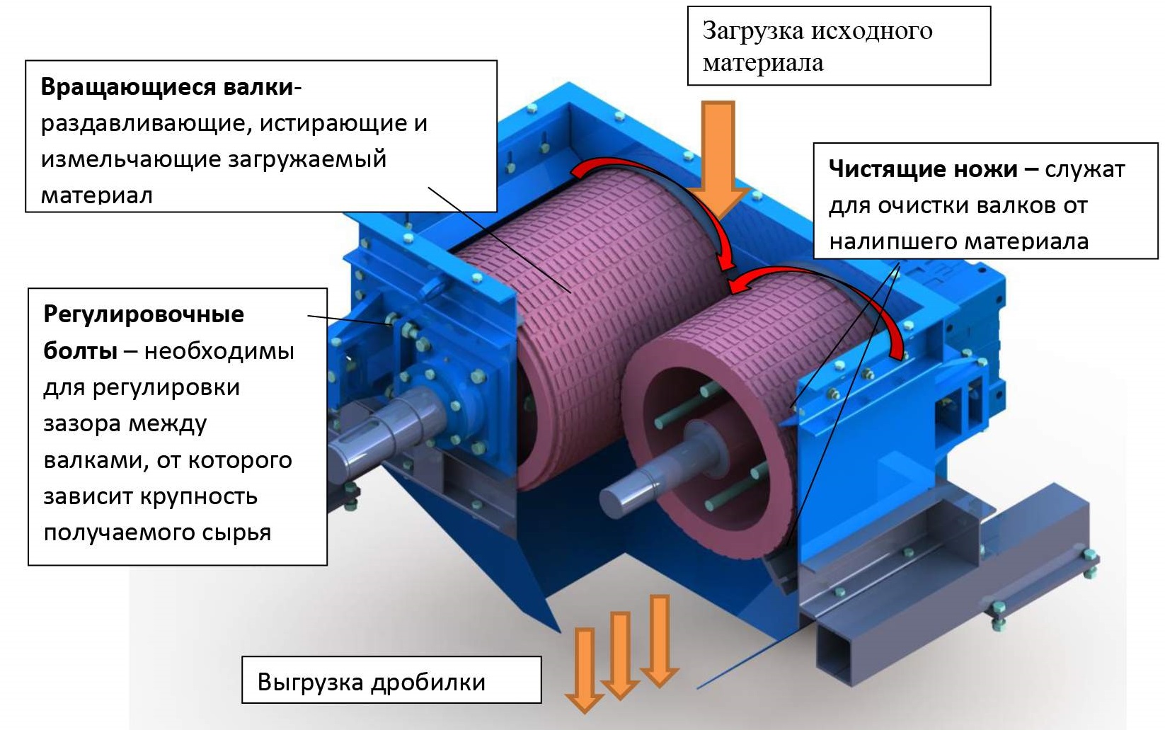 Схема валковые дробилки