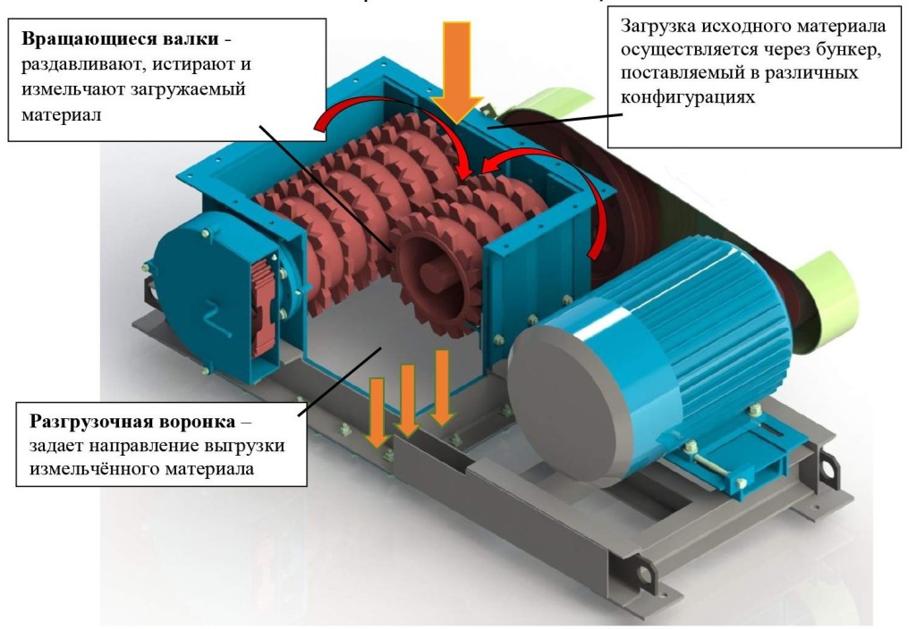 Схема валковые дробилки