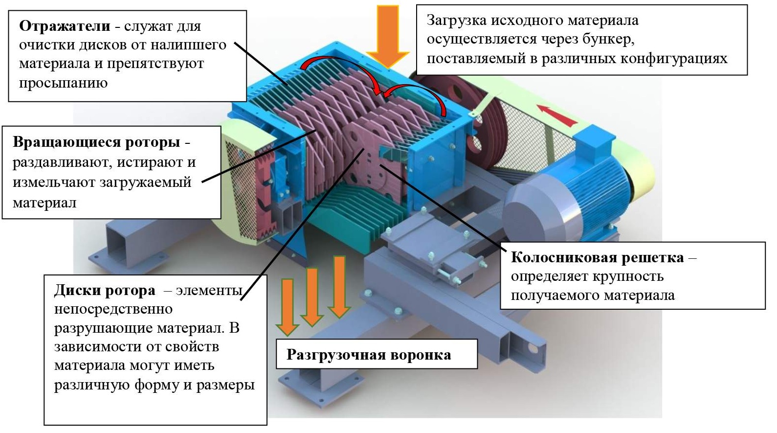 Измельчитель роторно-дисковый РДИ-2/490 « Тульские Машины -Завод  дробильного оборудования. Официальный сайт