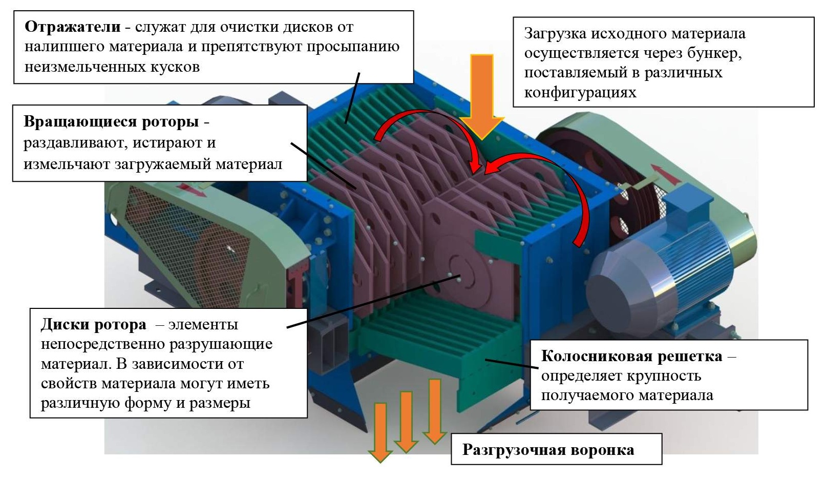 Роторные дробилки схема